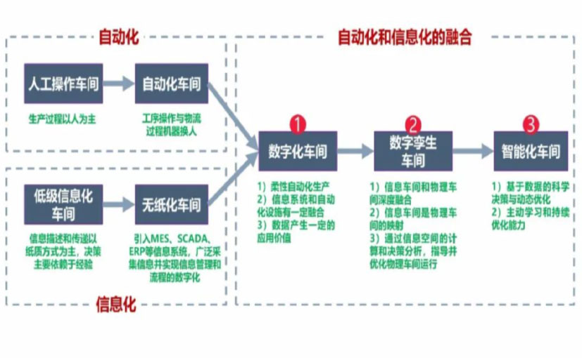 数字化工厂_来宾数字化生产线_来宾六轴机器人_来宾数字化车间_来宾智能化车间